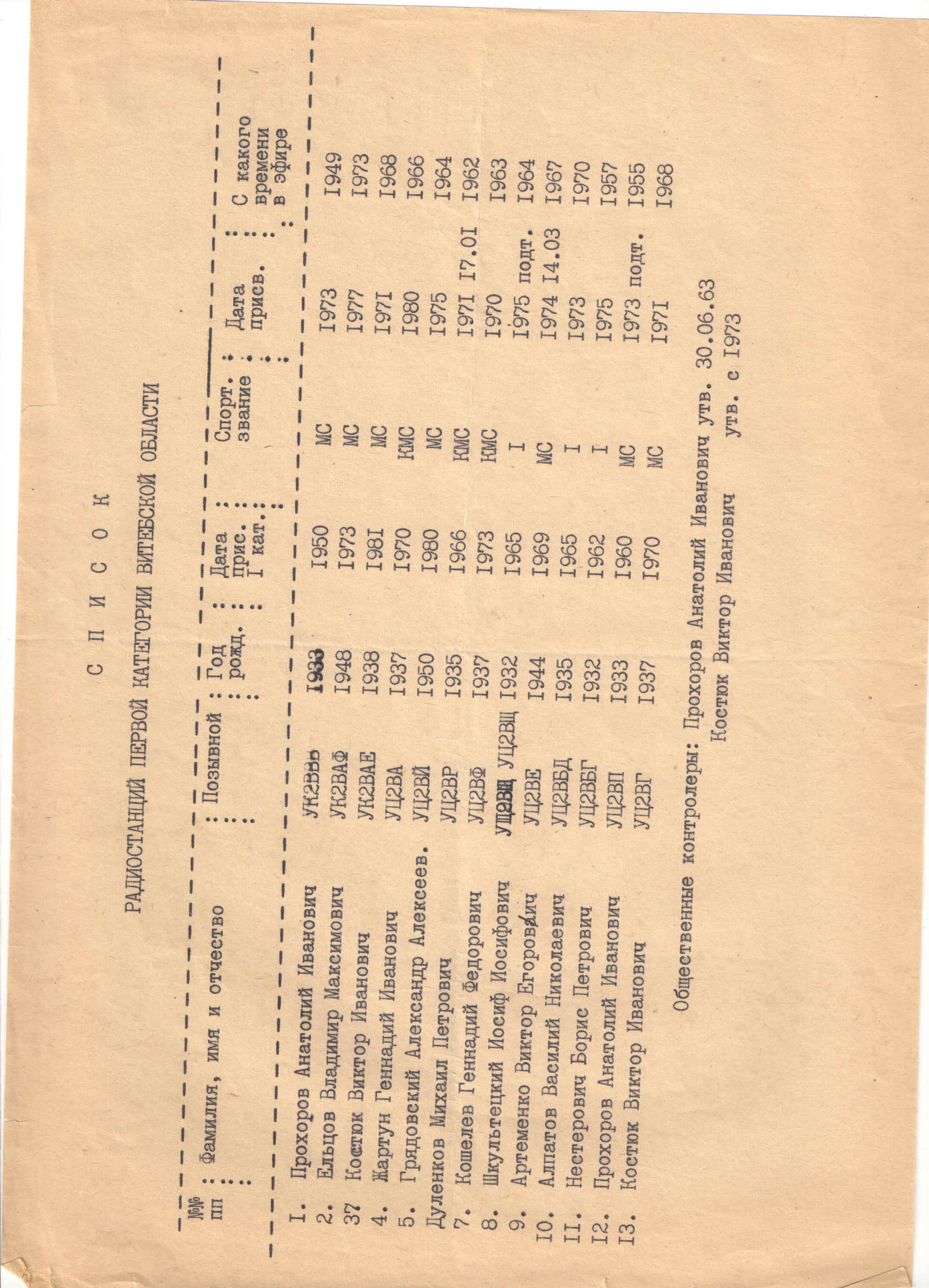 I кат Витебск.jpg