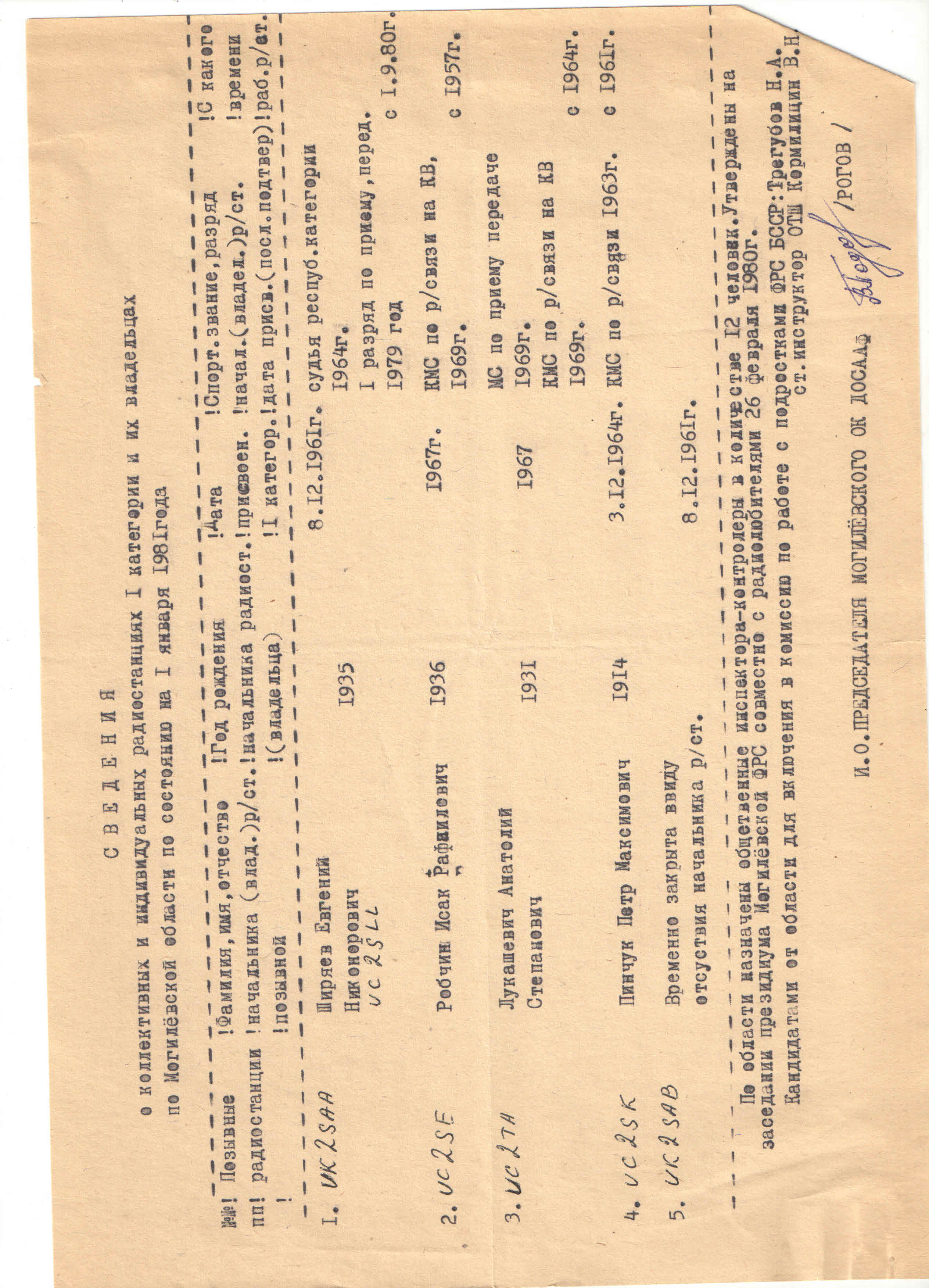 I кат Могилев.jpg