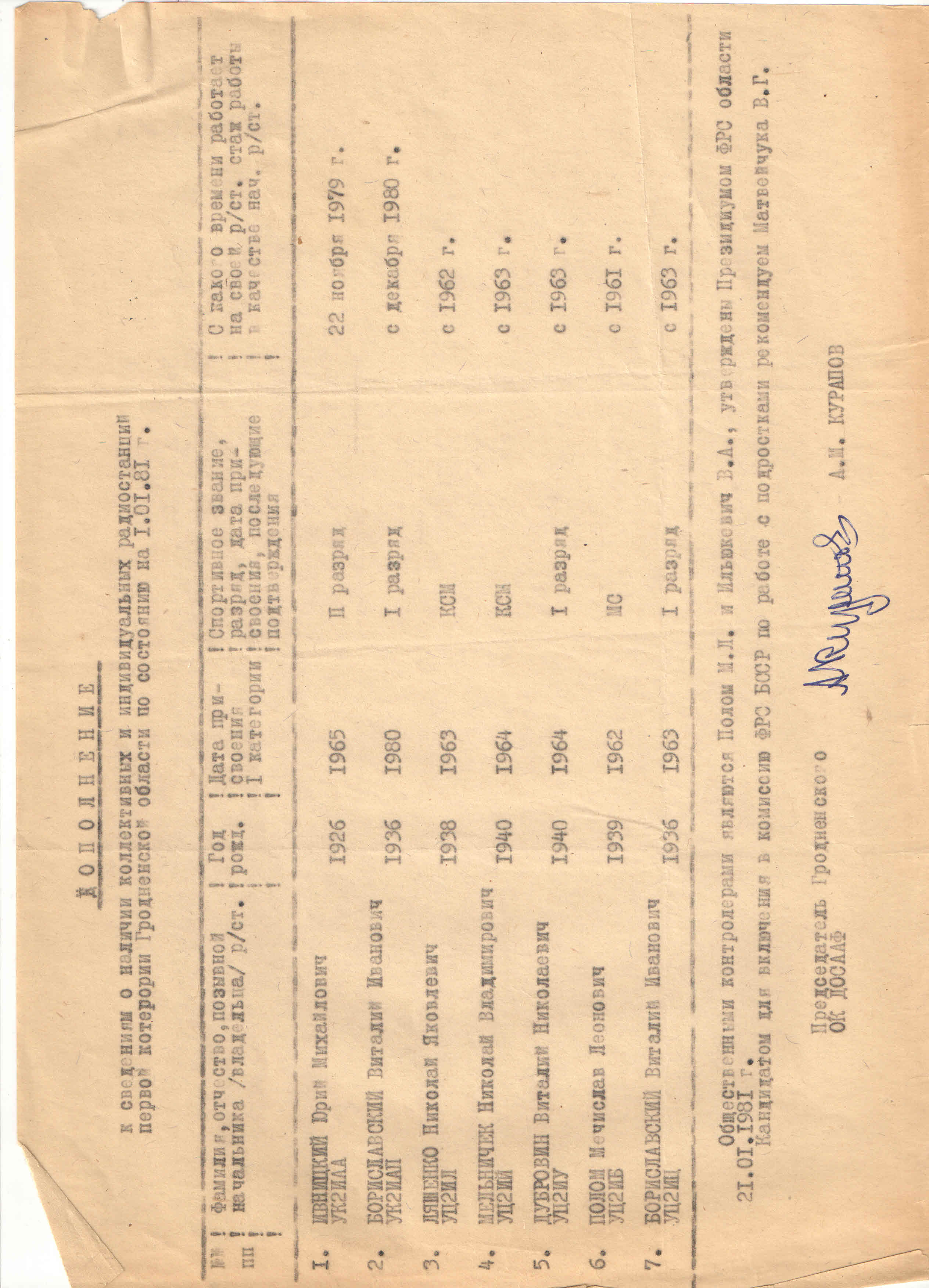 I кат Гродно.jpg