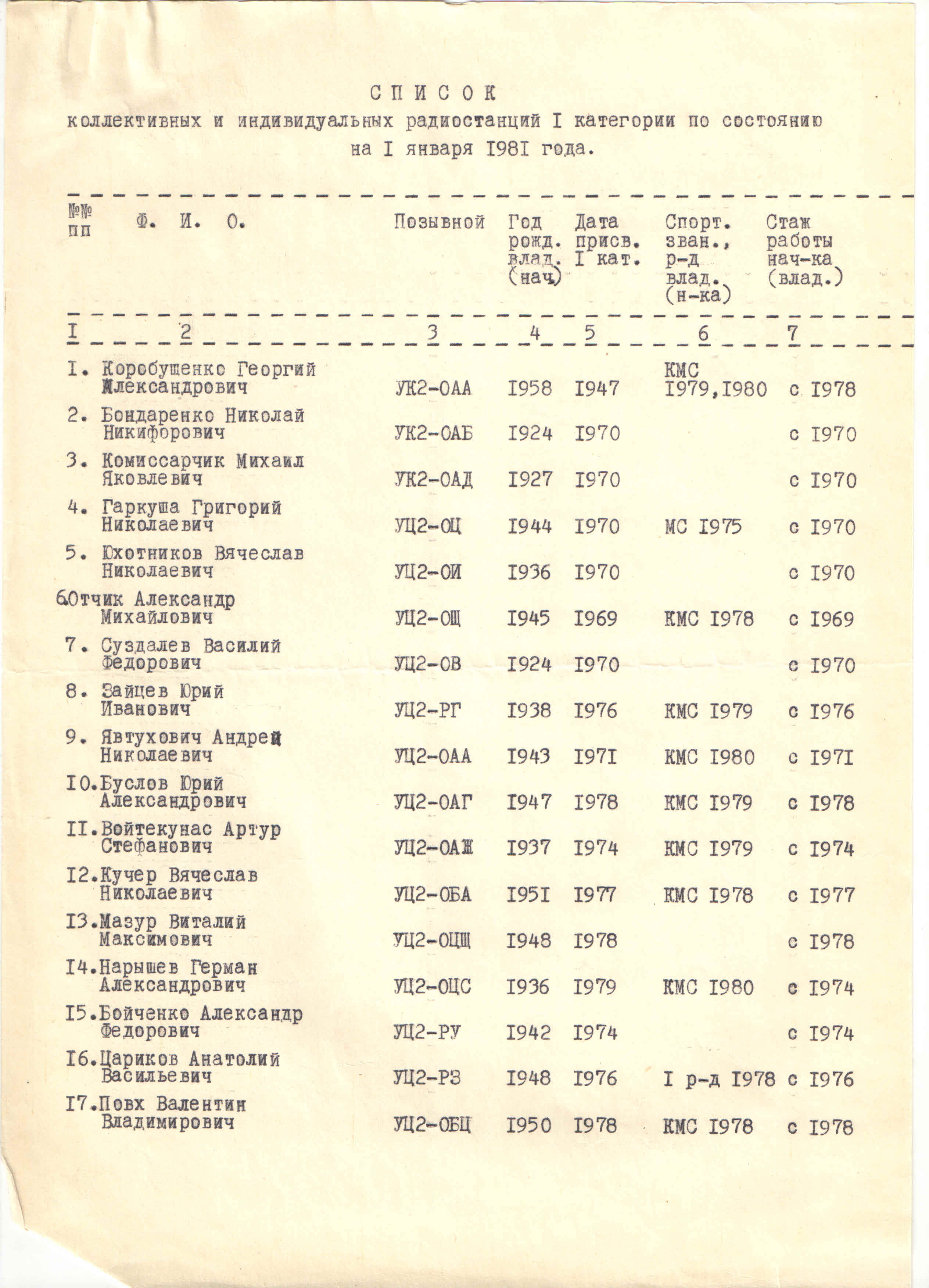 I кат Гомель1.jpg